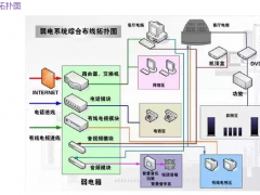 綜合布線(xiàn)常見(jiàn)問(wèn)題解析